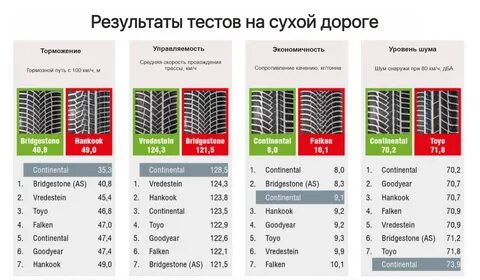 Топ китайских шин для кроссоверов