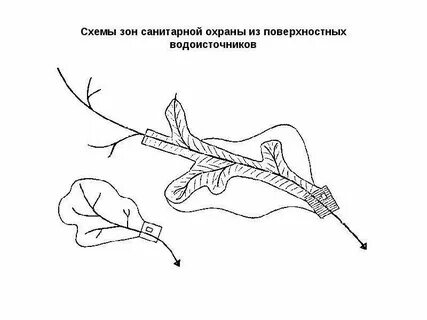 Границы санитарной охраны водозаборов