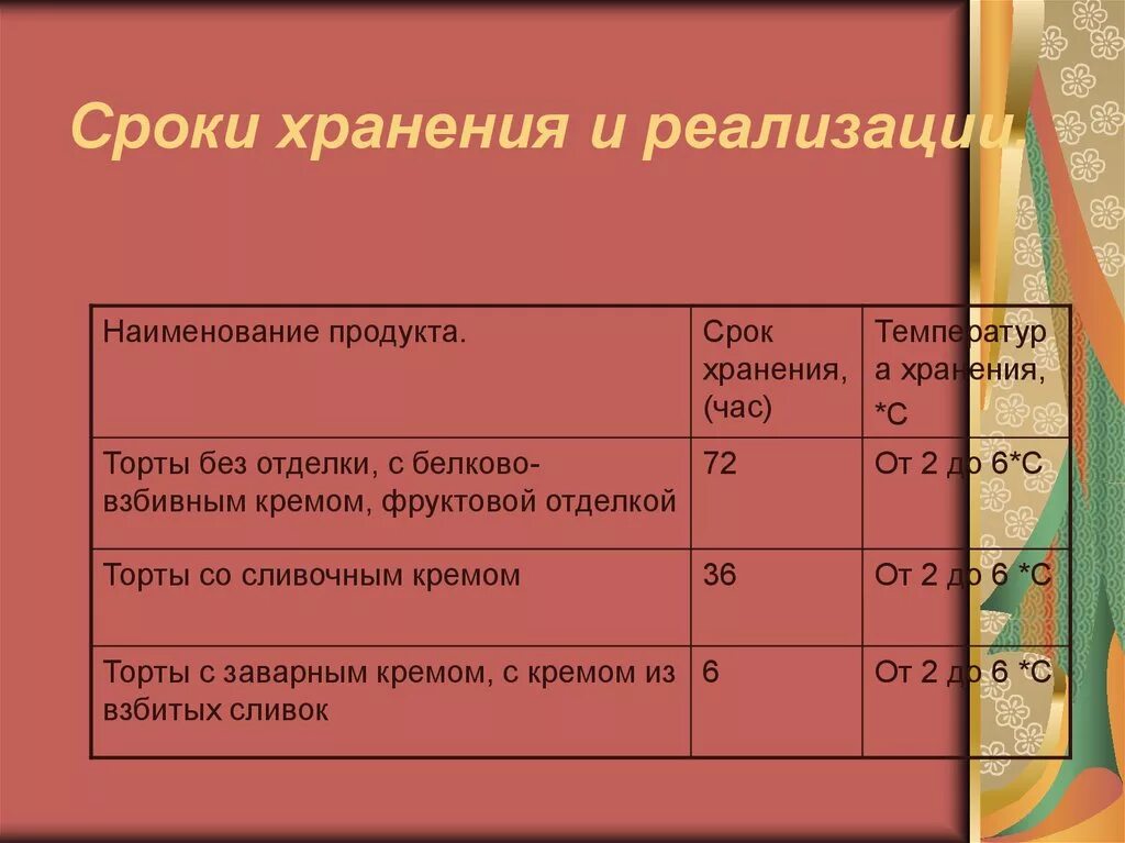 Сколько хранят ту. Условия и сроки реализации. Условия и сроки хранения ,реализация. Срок хранения торта. Срок реализации изделий с заварным кремом.