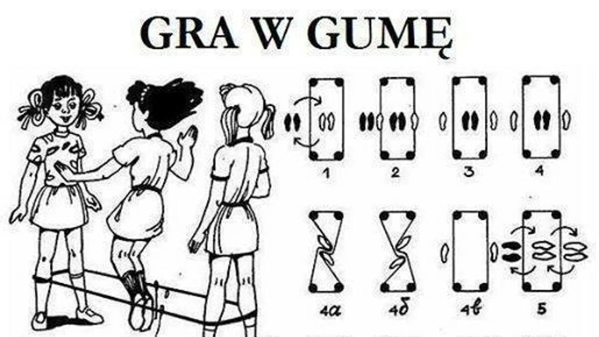 Игра в резиночки прыгать. Резиночки игра как прыгать. Подвижная игра с резинкой. Схема прыжков в резиночку. Игра в резиночку как прыгать.