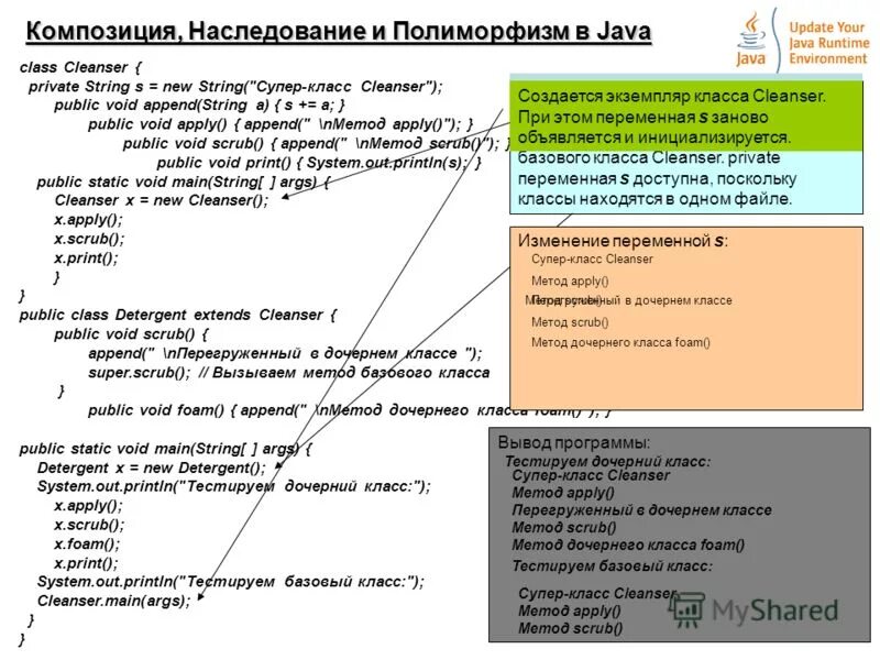 Полиморфизм java. Полиморфизм ООП джава. Пример полиморфизма java. Наследование и полиморфизм в java.