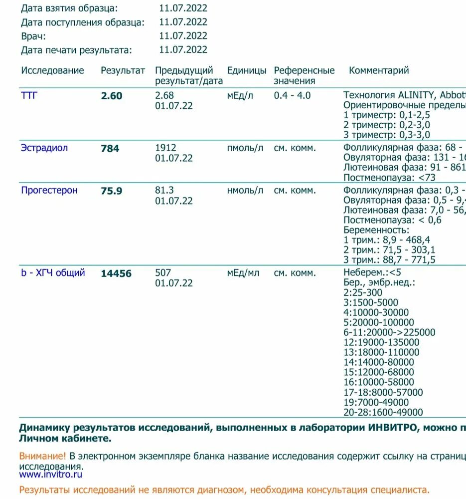 Эстрадиол гормон анализ