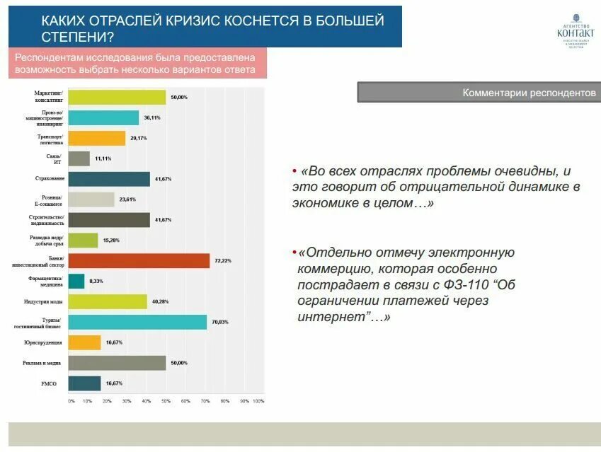 Каким отраслям будет помощь