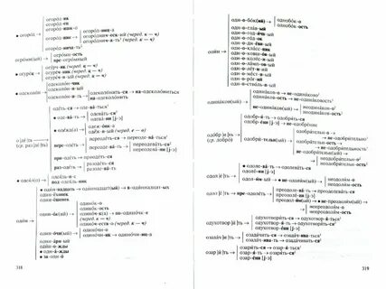 Современный словообразовательный словарь