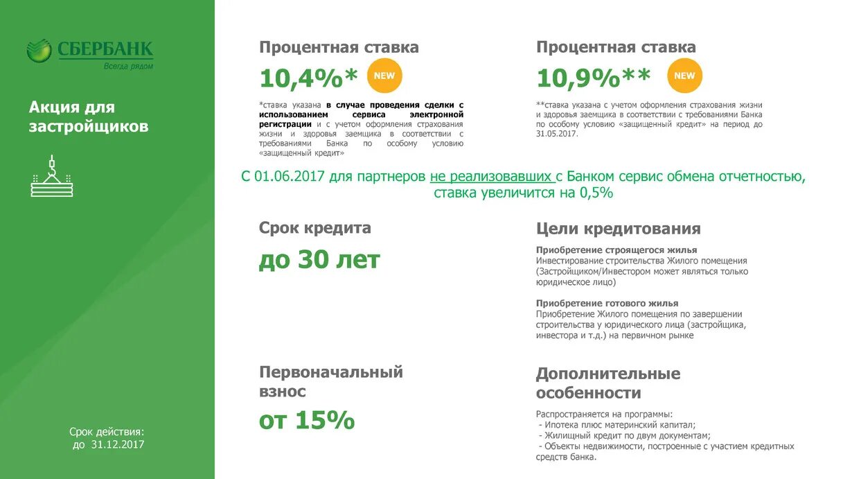 Сбербанк 16 процентов. Ипотека Сбербанк. Ставки по ипотеке Сбербанк. Процентная ставка по ипотеке в Сбербанке. Снижение ставки по ипотеке Сбербанк.