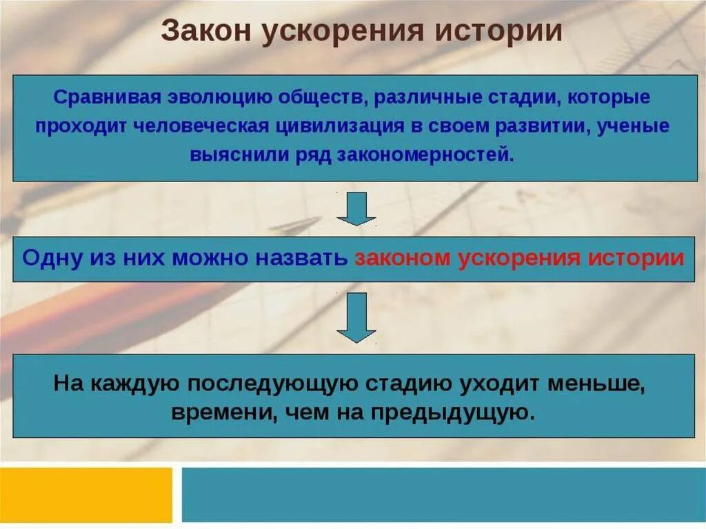 Какие процессы происходят в обществе Telegraph