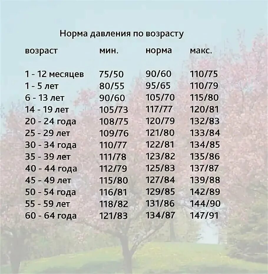 В каком году состояние. Пульс норма по возрастам у женщин 60 лет таблица давления. Нормы давления по возрасту таблица у взрослых мужчин. Давление человека норма по возрасту таблица у женщин. Давление человека норма по возрасту и пульс таблица у женщин 40 лет.