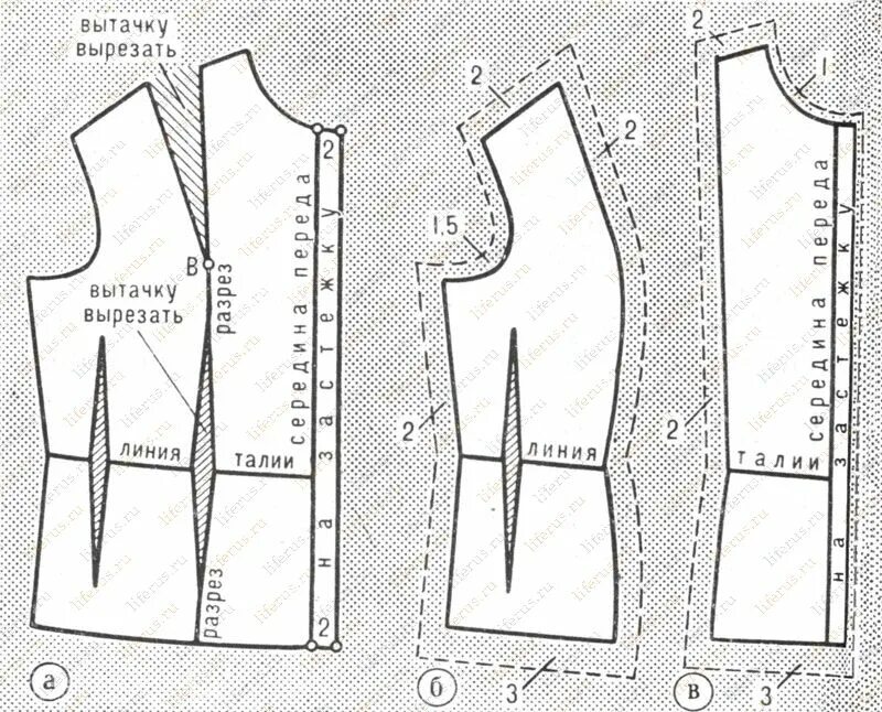 моделирование нагрудной вытачки в подрез. моделирование перенос нагрудной вытачки в боковой шов. моделирование платья выточка в боковой шов. выкройка вытачки. моделирование нагрудной вытачки в боковой шов.
