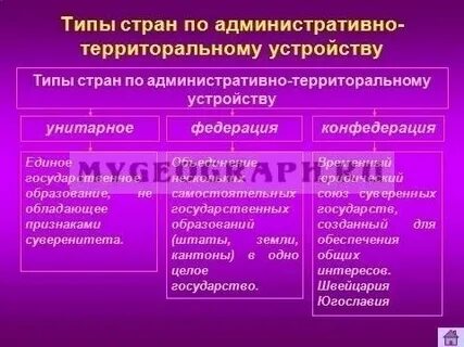 Основные типы стран критерии их выделения презентация