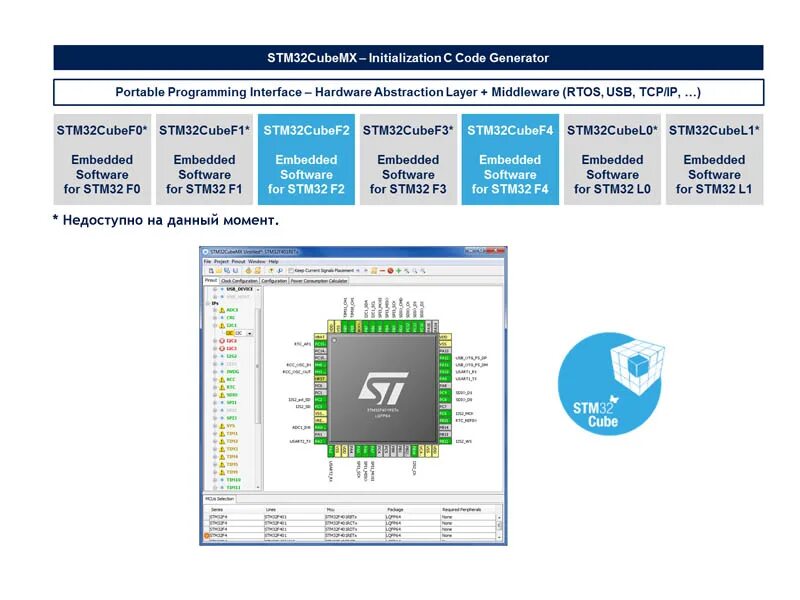 Cube programmer. Stm32cubemx. Cube MX stm32. Stm32 Cube Programmer. Stm32cubeide stm32cubemx.