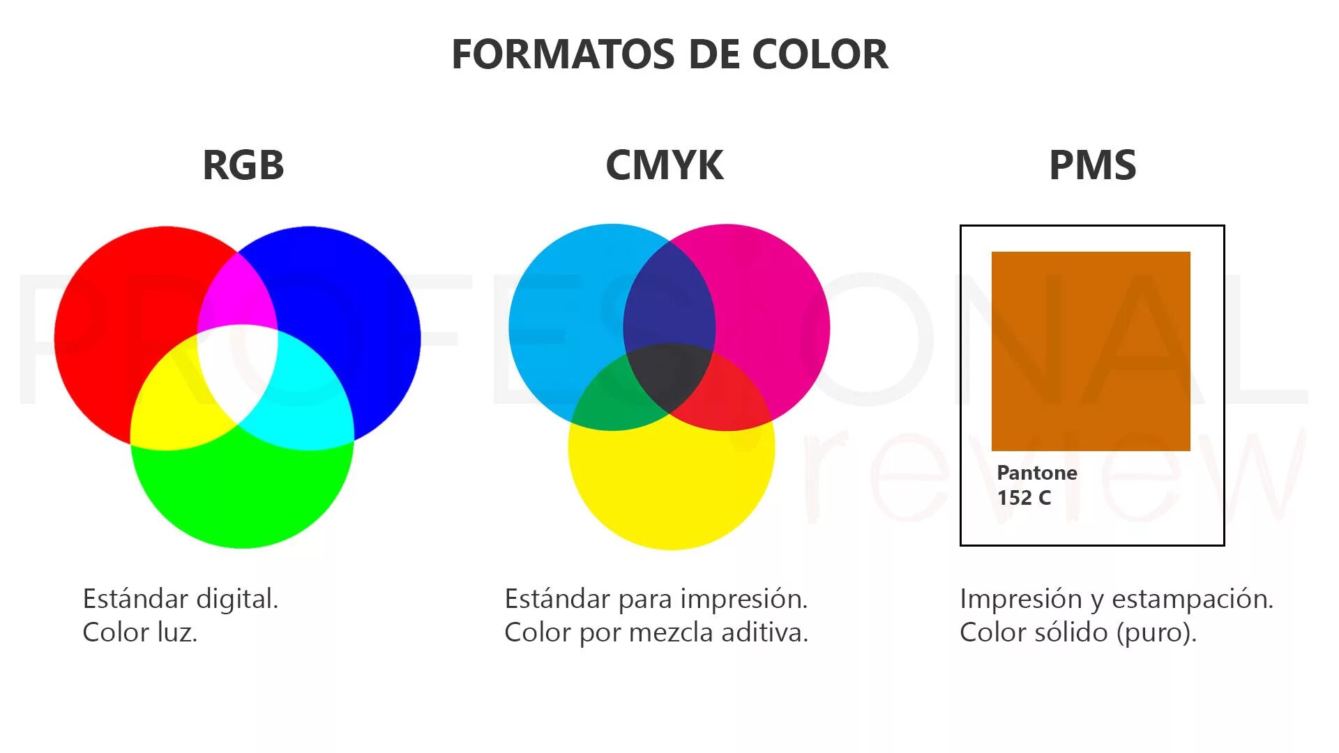 Физическая причина различия цветов. Смик и РГБ разница. Цвета РГБ И ЦМИК. Цветовая модель CMYK. RGB или CMYK.