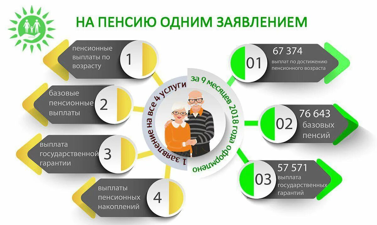 Енпф отбасы личный кабинет. Единый накопительный пенсионный фонд Казахстана. Лечение зубов за счет пенсионных накоплений. Платформа ЕНПФ. ЕНПФ отбасы платформа.