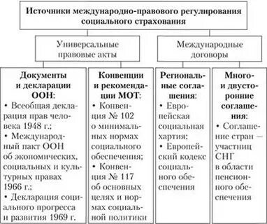 Международные акты в сфере международных отношений
