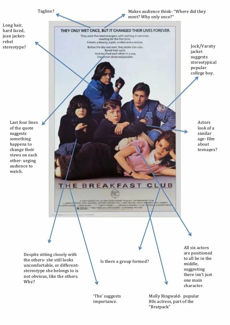 Sitting closer. Breakfast Club poster. Клуб завтрак Постер на русском языке. Delta Pro Weight the Breakfast Club.