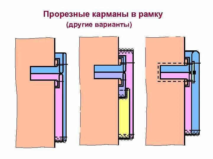1 через карман. Обработка прорезного кармана с двумя обтачками. прорезной карман в рамку с двумя обтачками. обработка прорезного кармана в рамку. прорезной карман в рамку.