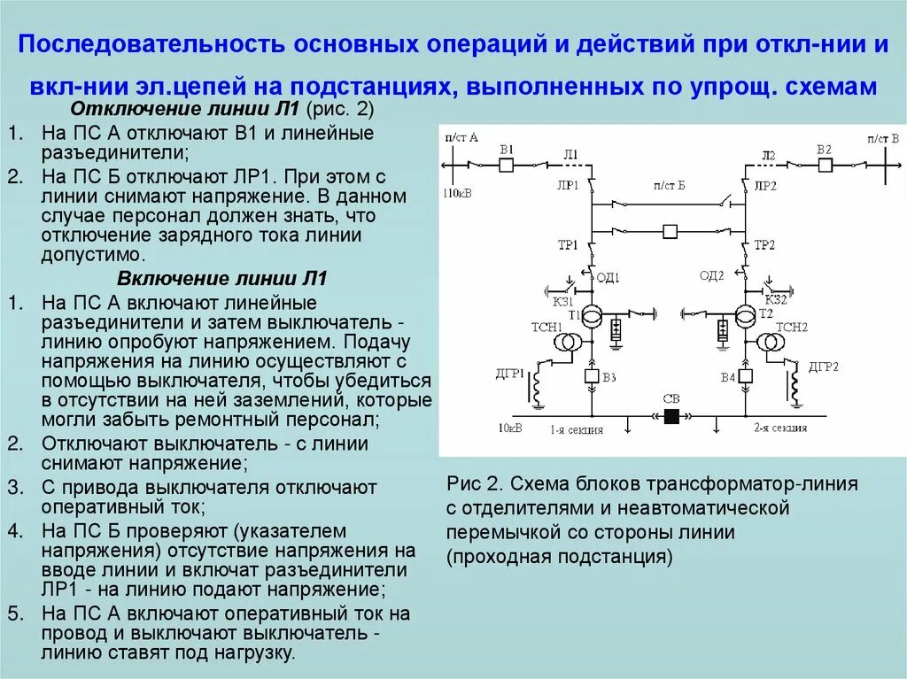 Последовательность основных операций