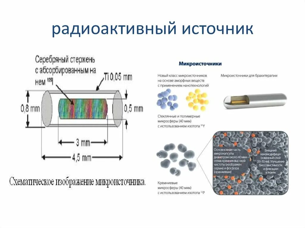 Устройство ионизирующих источников излучения. Радионуклидные источники излучения. радиоактивный источник. закрытые радионуклидные источники. закрытый радиоактивный источник.