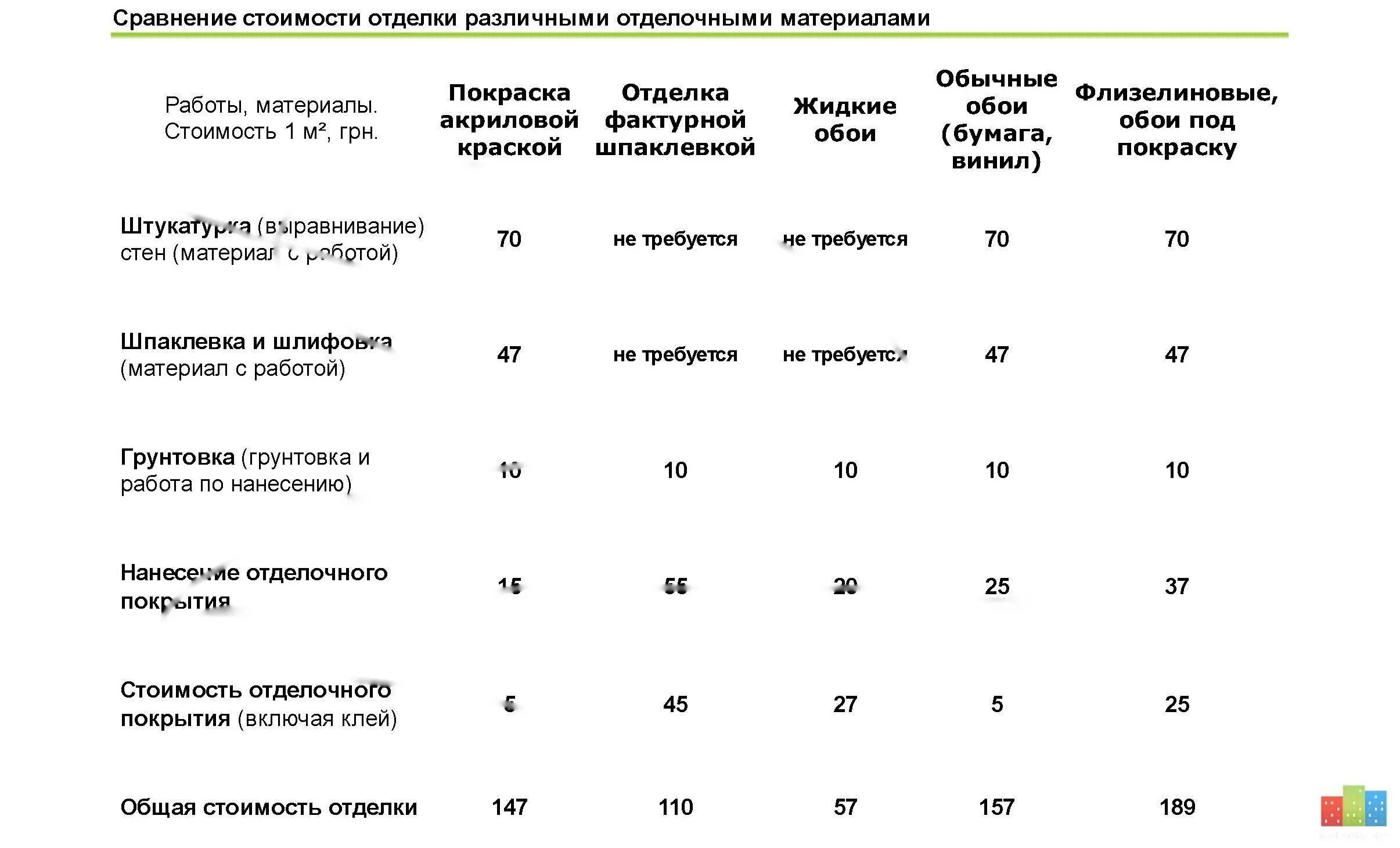 Расход жидких обоев на 1. Жидкие обои расход на м2. Сколько нужно жидких обоев. Стоимость обои сравнение. Норма расхода жидких обоев.