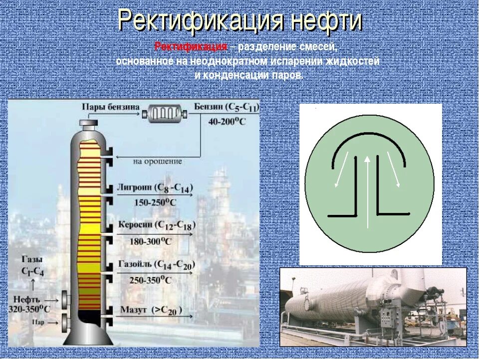 Ректификация. Ректификация нефти. Процесс ректификации нефти. Ректификация это процесс химический. Ректификация что это