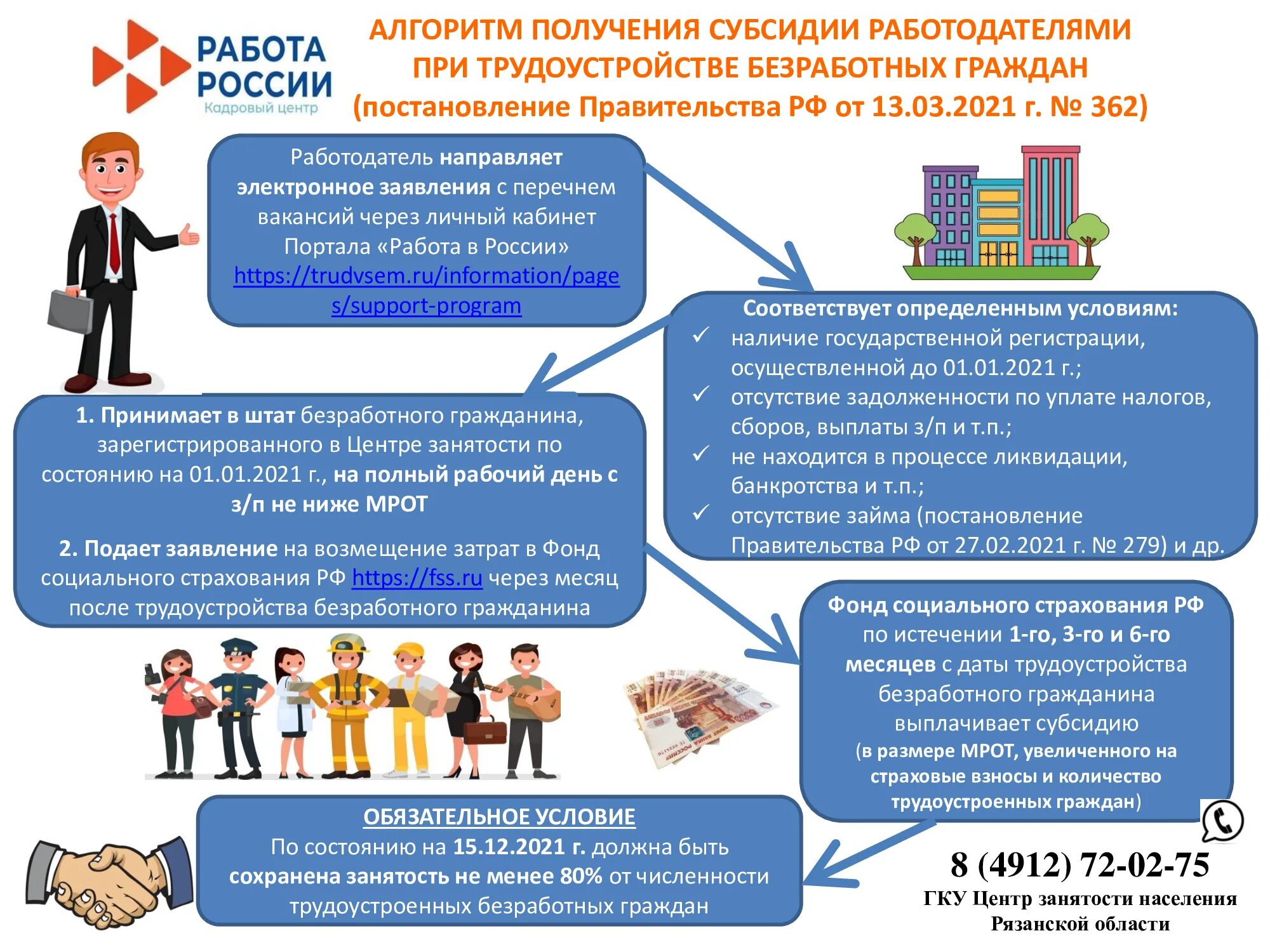 Можно быть самозанятым и официально трудоустроенным. Субсидии работодателям. Субсидирование найма для трудоустройства безработных. Субсидии для работодателей от центра занятости. Господдержка 2021 для работодателей.