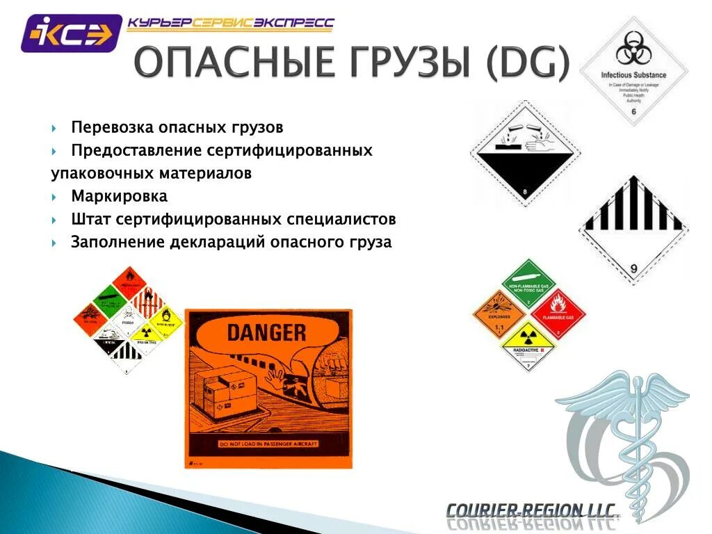 Соглашение о международной дорожной перевозке опасных грузов. Перевозка опасных грузов. Организация перевозок опасных грузов. Опасные грузы их классификация. ДОПОГ классификация опасных грузов.