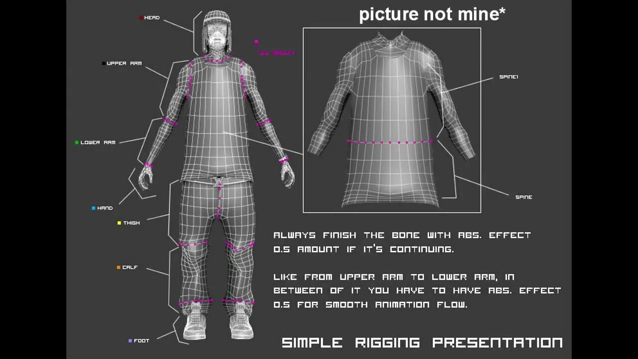 Simple rigging. Риггинг. риггинг гта са. rigging тела. rigging blender.
