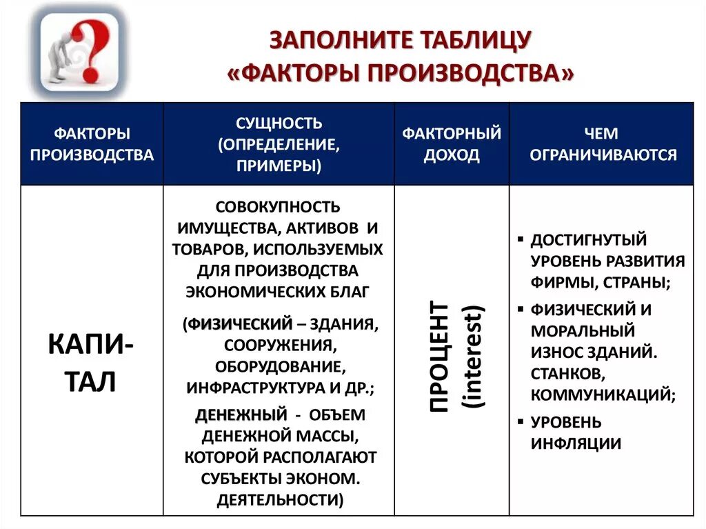 Факторы производства таблица Обществознание. Факторы производства таблица. Сущность факторов производства. Факторы производства и их сущность. Финансовые факторы производства