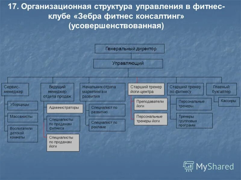 Организационная структура системы управления персоналом - Мегаобучалка