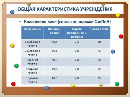 Норма занятий в детском саду