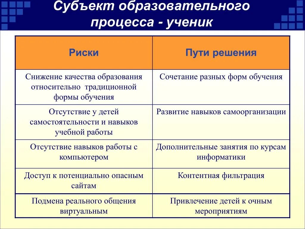 Субъекты обучения и воспитания. Субъекты образовательного процесса. Субъект и объект образовательного процесса. Субъекты образовательного процесса схема. Объект и субъект учебного процесса.