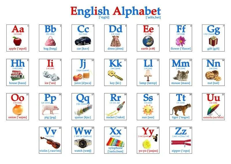 Слова начинающиеся на букву w. Английский алфавит. Английская Азбука в картинках. Английский алфавит для детей. Буквы алфавита английского языка.
