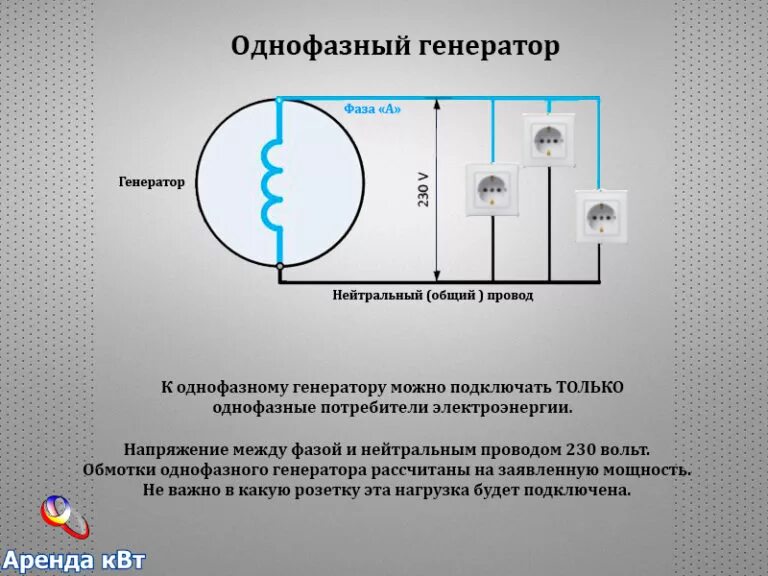 Переделка 3 фазного генератора в 1 фазный. Схема обмотки трёхфазного генератора 220в. Фаза генератор. Схема обмоток однофазного генератора 220в. Трёхфазный генератор переменного тока 380 в.