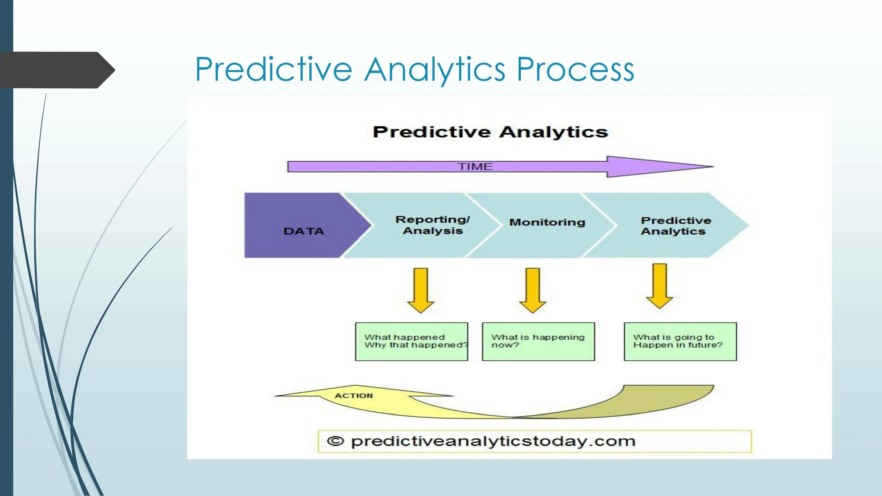 Model predict