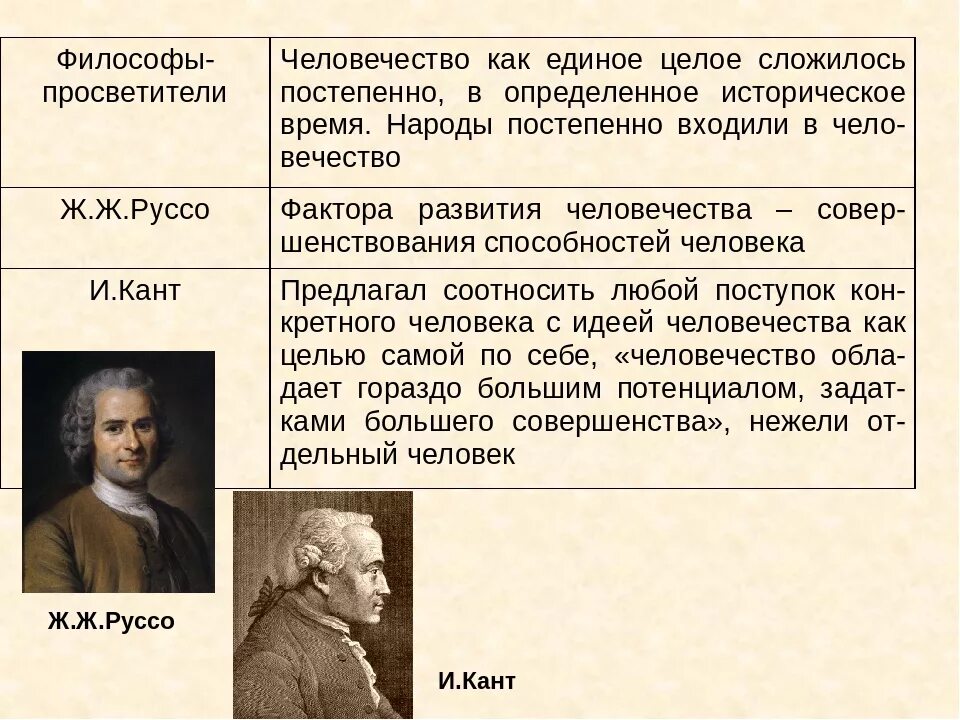 Монтескье руссо вольтер кант дидро. Вольтер монтескье руссо. Монтескье руссо вольтер кант дидро. Философы 18 века. Руссо).