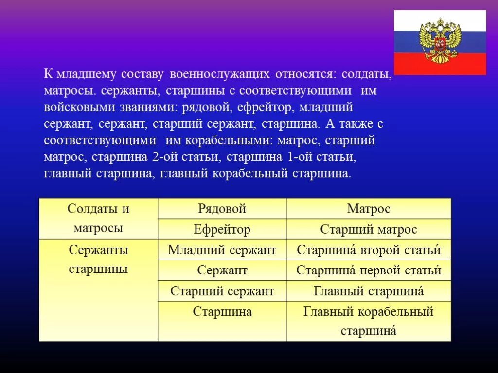 Состав воинских званий. Младший состав военнослужащих. Составы военнослужащих и воинские звания. Старший сержант к какому составу относится. Младший сержант состав