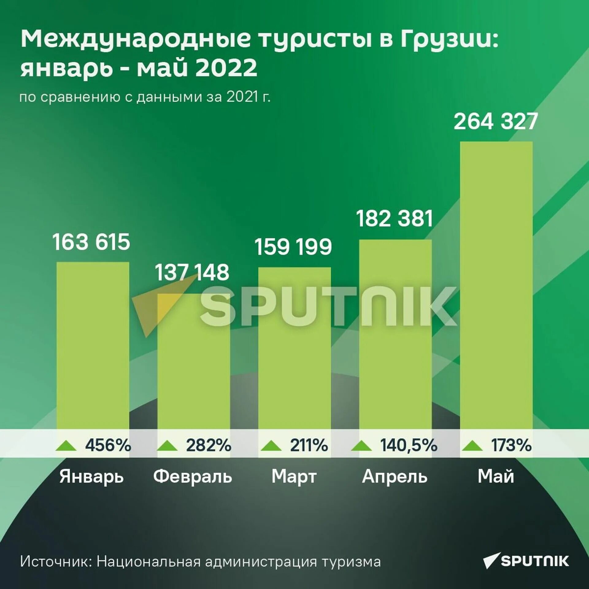 Статистика грузии