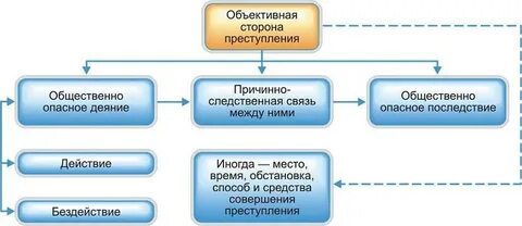 Обязательные признаки причинной связи