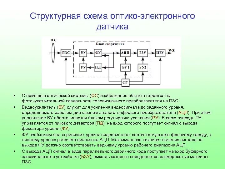 Электронные структурные схемы