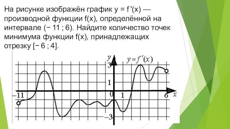 Найдите количество точек минимума 6 4. На рисунке изображенграфик произвт. На рисунке изображен график производной. На рисунке изображен график производной y f x. Точки минимума функции на графике производной.