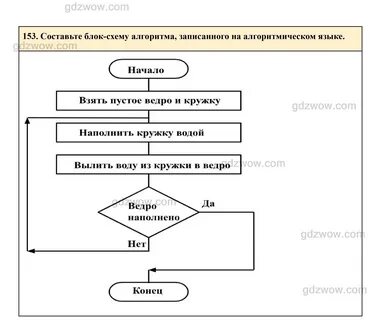 Блок схема алгоритма управления автомобилем