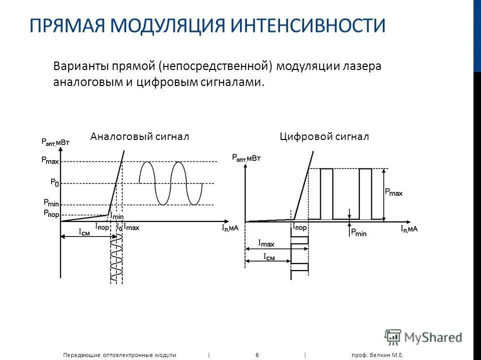непосредственная модуляция лазера. амплитудная модуляция смещением. параметры импульсное лазерное излучение. модуляция по скорости. прямая модуляция.