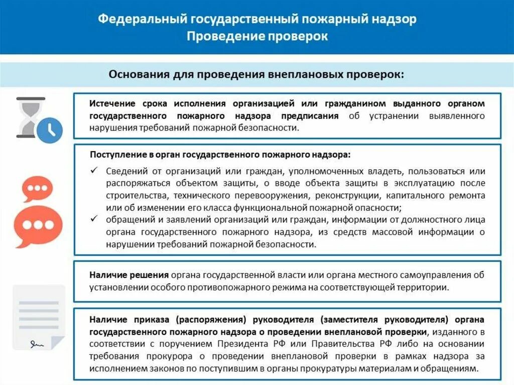 Какому сроку органы государственного пожарного надзора. Основания для проведения внеплановой проверки. Порядок проведения внеплановой проверки. Основания для проведения ревизии. Проведение внеплановой проверки пожарной безопасности.