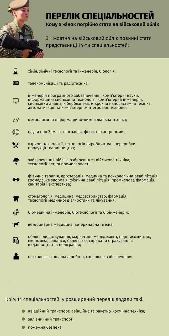 Украина женщины военнообязанные. Постановка женщин на воинский учет. Списки женщин ВСУ. Перечень специальностей женщин для постановки на воинский учет.