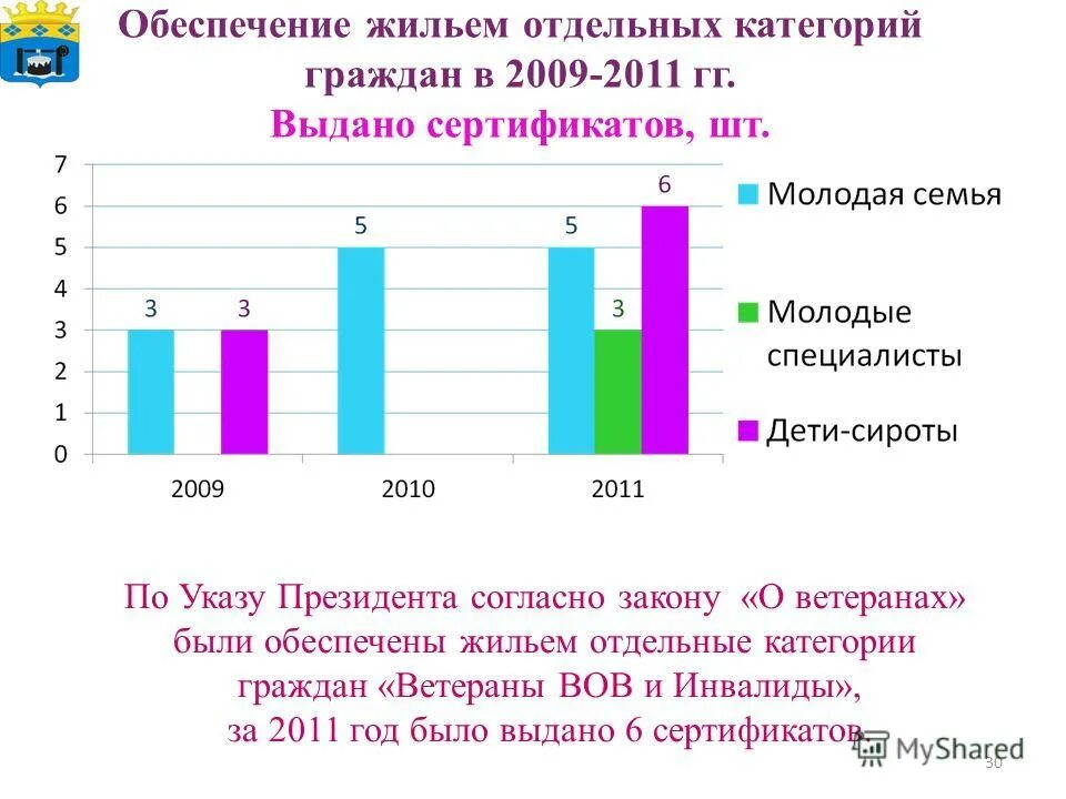 Программы обеспечения жильем отдельных категорий граждан. Федеральная программа жилища. Программы обеспечения жильем отдельных категорий граждан. Программы обеспечения жильем отдельных категорий граждан. Программы обеспечения жильем отдельных категорий граждан.