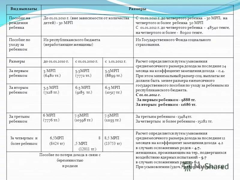 Пособие за апрель 2023. Выплата пособия на ребенка. Выплаты и льготы на 4 ребенка. Пособие за рождение 4-го ребенка. Выплаты при рождении 4 ребенка в 2023 году.