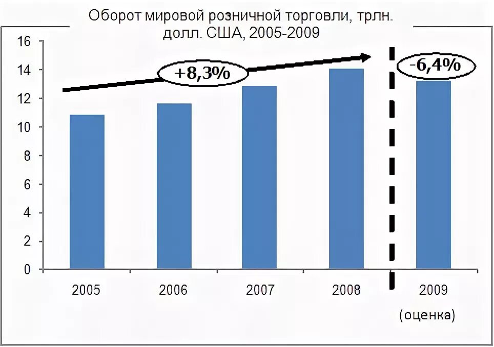 Оборот мирового рынка. Оборот торговли. международный оборот. ежедневный мировой оборот торговли. объем продаж и оборот гока.