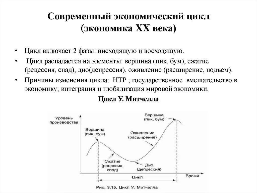 Фазы оживления экономического цикла. Современный подход к экономическому циклу. Фазы экономического цикла таблица. 4 Фазы экономического цикла. Современная модель экономического цикла.