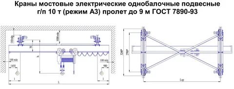 Пролет мостового крана