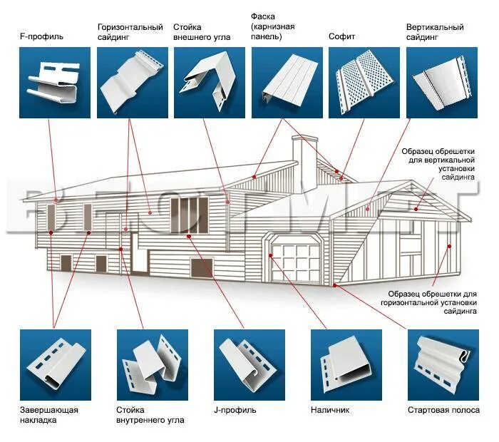 Рассчитать сайдинг на дом. Калькулятор сайдинга на фронтон. монтаж винилового сайдинга софиты. схема расчета сайдинга для обшивки дома. формула для расчета сайдинга.