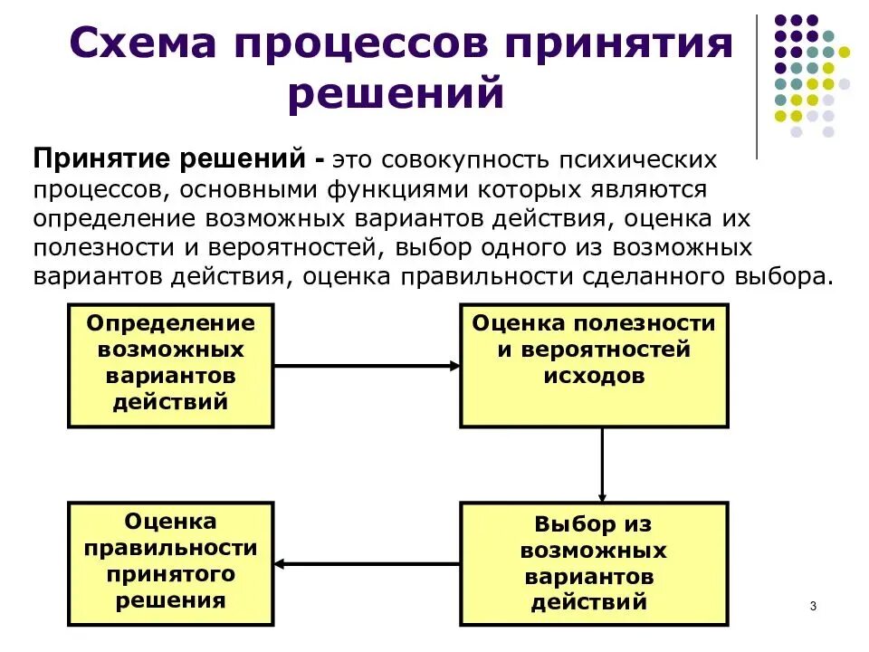 Метод решения в психологии